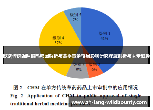 欧战传统强队慢热成因解析与赛季竞争格局影响研究深度剖析与未来趋势 欧战传统强队慢热成因解析与赛季竞争格局影响研究深度剖析与未来趋势