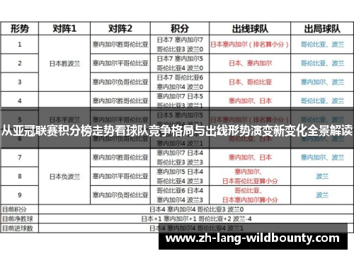 从亚冠联赛积分榜走势看球队竞争格局与出线形势演变新变化全景解读 从亚冠联赛积分榜走势看球队竞争格局与出线形势演变新变化全景解读