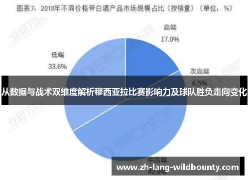 从数据与战术双维度解析穆西亚拉比赛影响力及球队胜负走向变化 从数据与战术双维度解析穆西亚拉比赛影响力及球队胜负走向变化