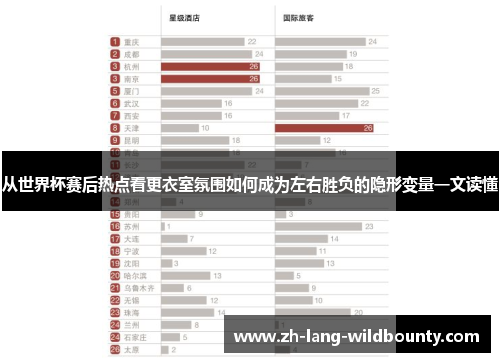 从世界杯赛后热点看更衣室氛围如何成为左右胜负的隐形变量一文读懂