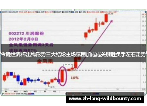 今晚世界杯出线形势三大结论主场氛围加成成关键胜负手左右走势 今晚世界杯出线形势三大结论主场氛围加成成关键胜负手左右走势